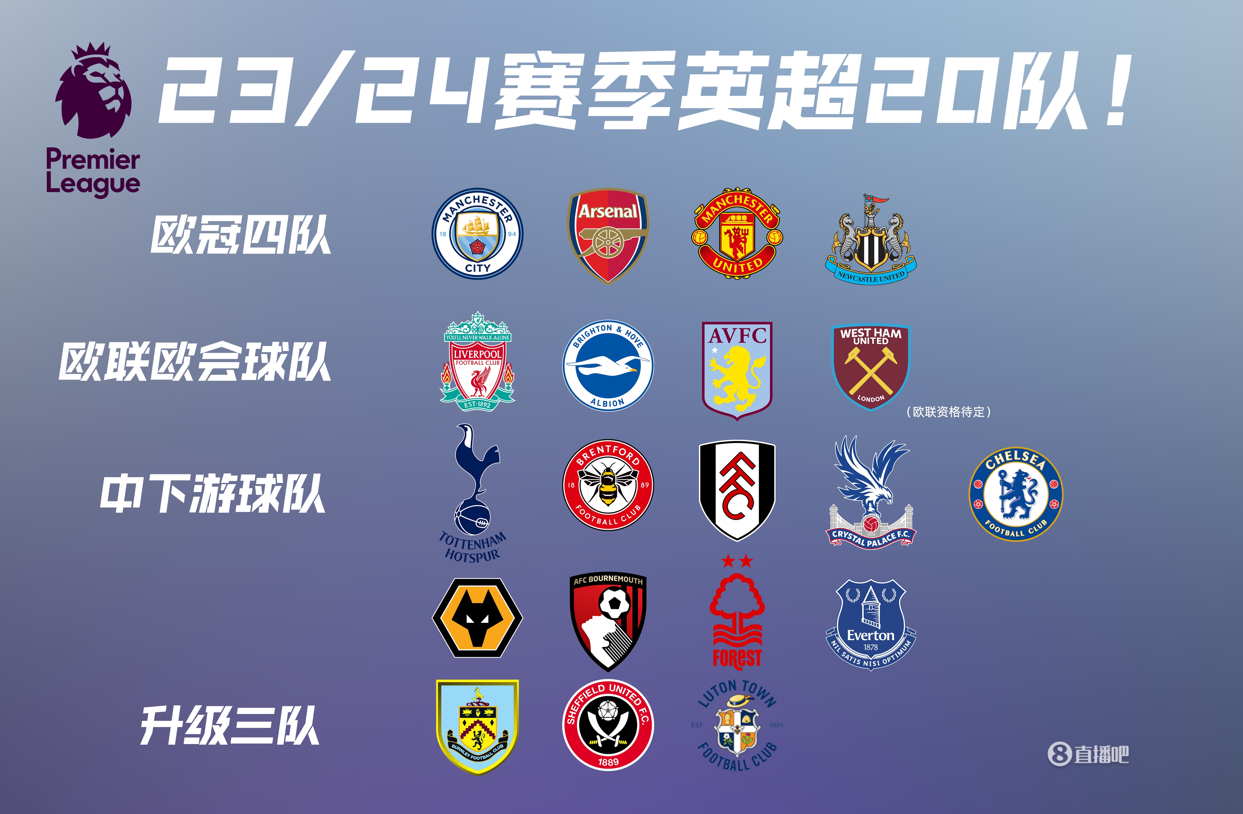 [德甲]第11轮：多特蒙德VS弗赖堡